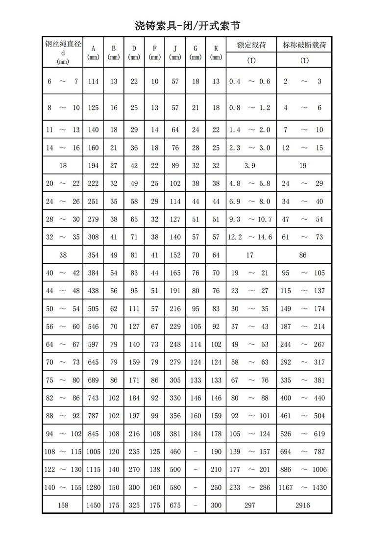 浇铸索具参数表